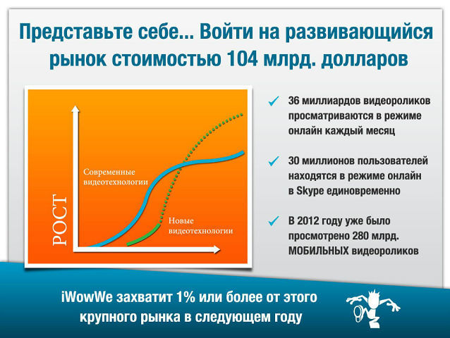 В каком режиме просматривается данная презентация